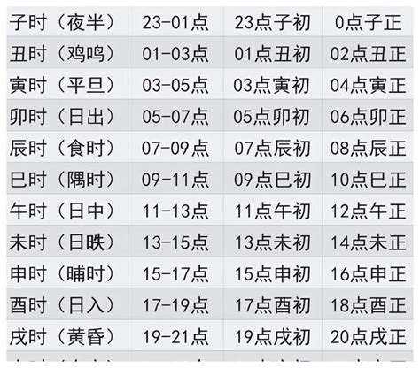 十二時辰表|中国古今时辰对照表